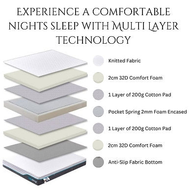 24cm Thick - Astra Spring Foam Hybrid Mattress