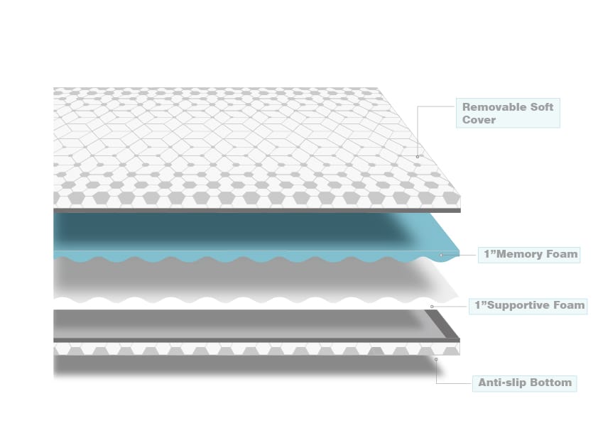 Ultra Dual Layer Memory Foam Topper